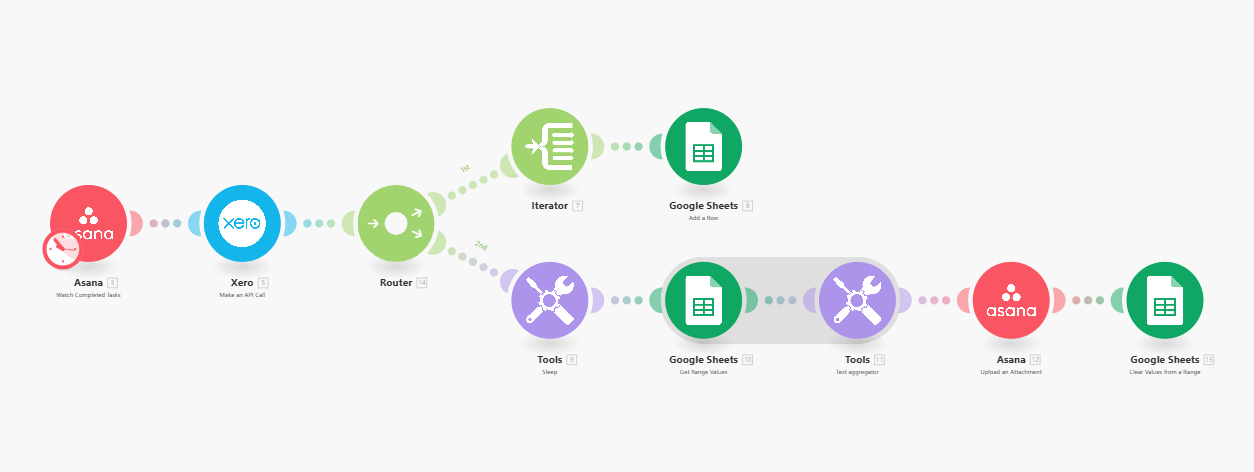 Real-Time Financial Reporting from Xero to Asana
